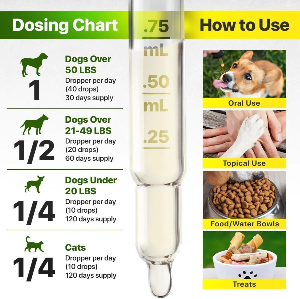 Pet Care Paradise VitalPaws Hemp & Salmon Oil for Dogs & Cats